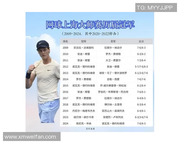 上海网球队转型之路揭秘：从传统强队到现代化竞技先锋的蜕变之旅